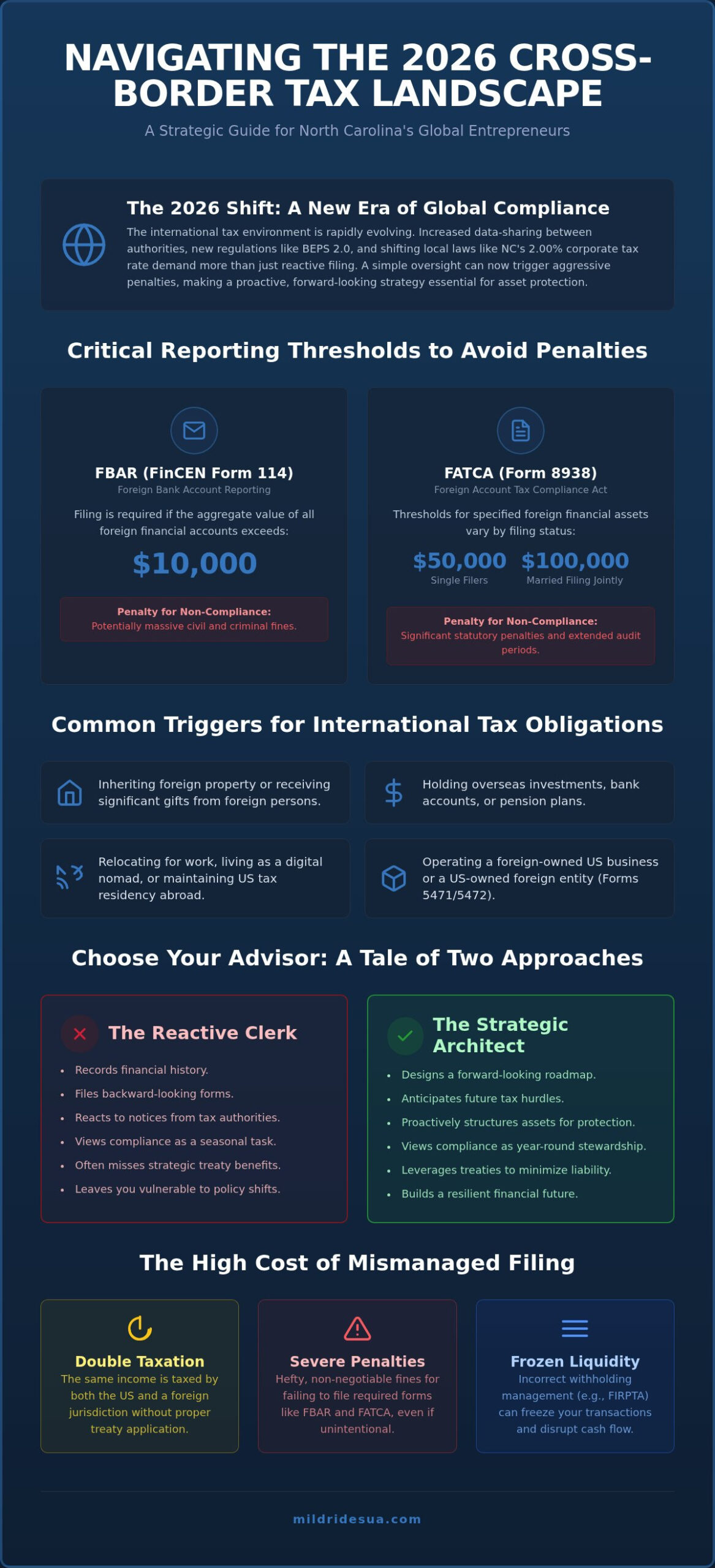 2026 Cross Border Tax Guide for NC Residents & Businesses