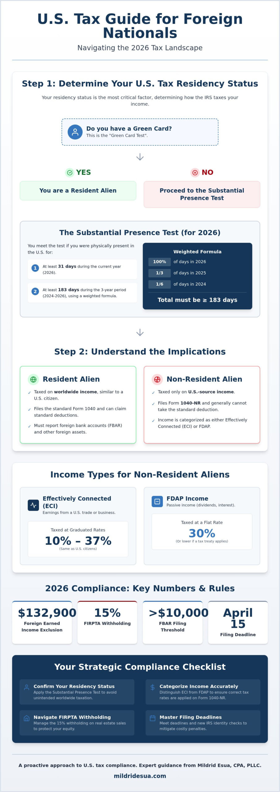 2026 US Tax Guide for Foreigners: Compliance & Strategy