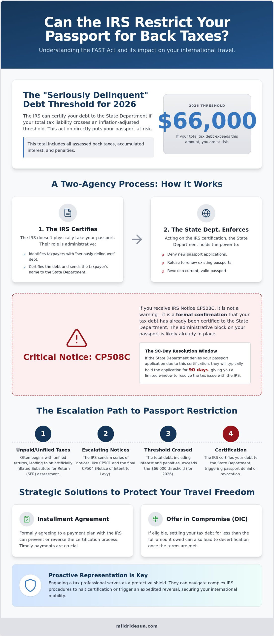 Can the IRS Take My Passport for Back Taxes? Your 2026 Guide to Tax Debt and Travel