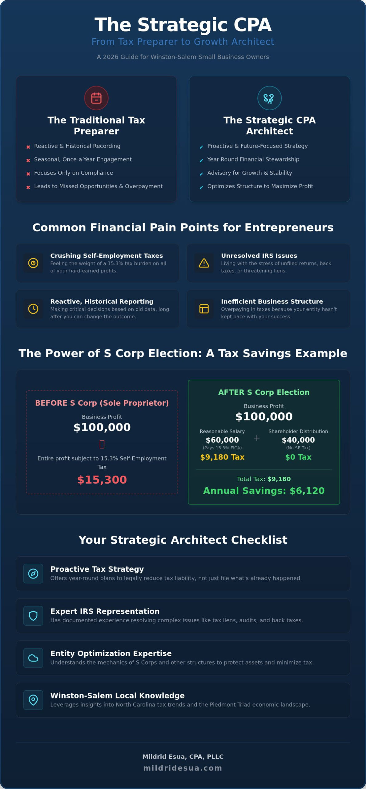Choosing the Best CPA for Small Business in Winston-Salem: A 2026 Buying Guide