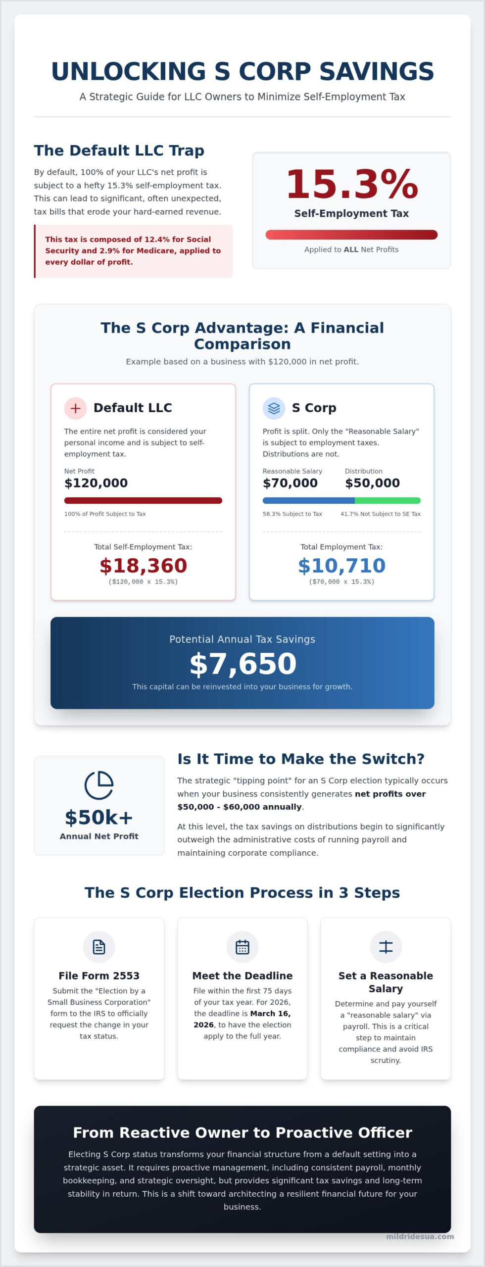 How to Elect S Corp Status for an LLC: 2026 Guide