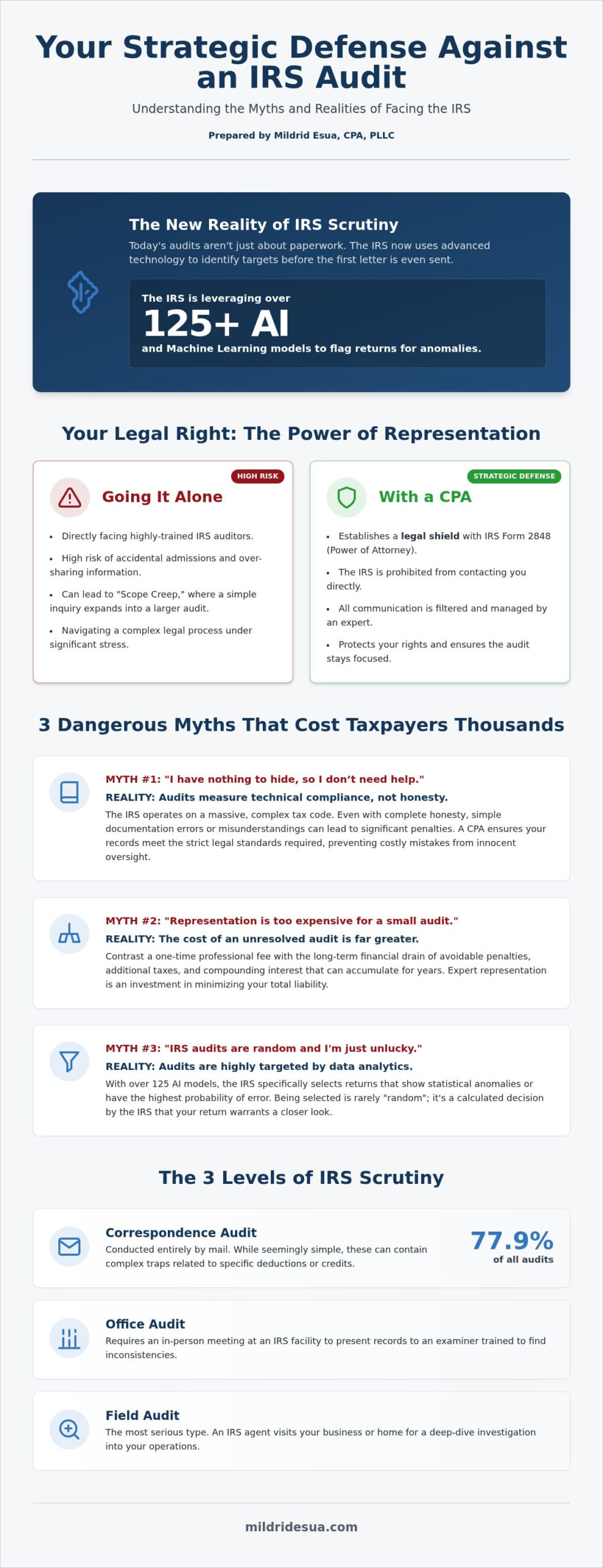 IRS Audit Representation NC: 5 Dangerous Myths That Cost Taxpayers Thousands