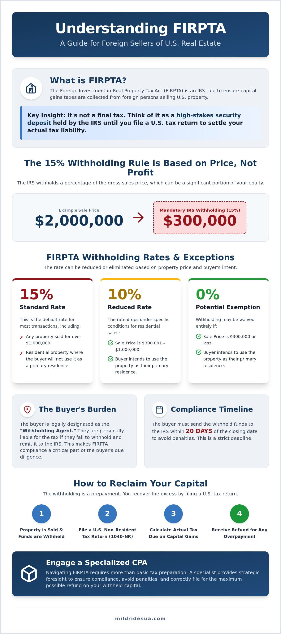 International Real Estate Tax & FIRPTA: 2026 Guide