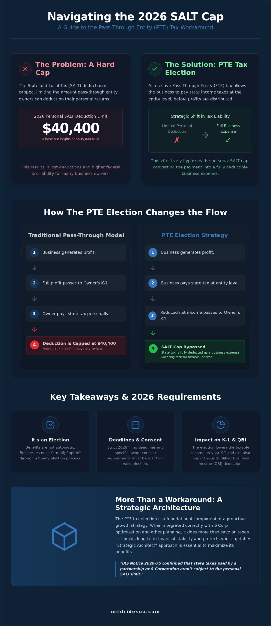 PTE Tax Guide for Small Business Owners in 2026