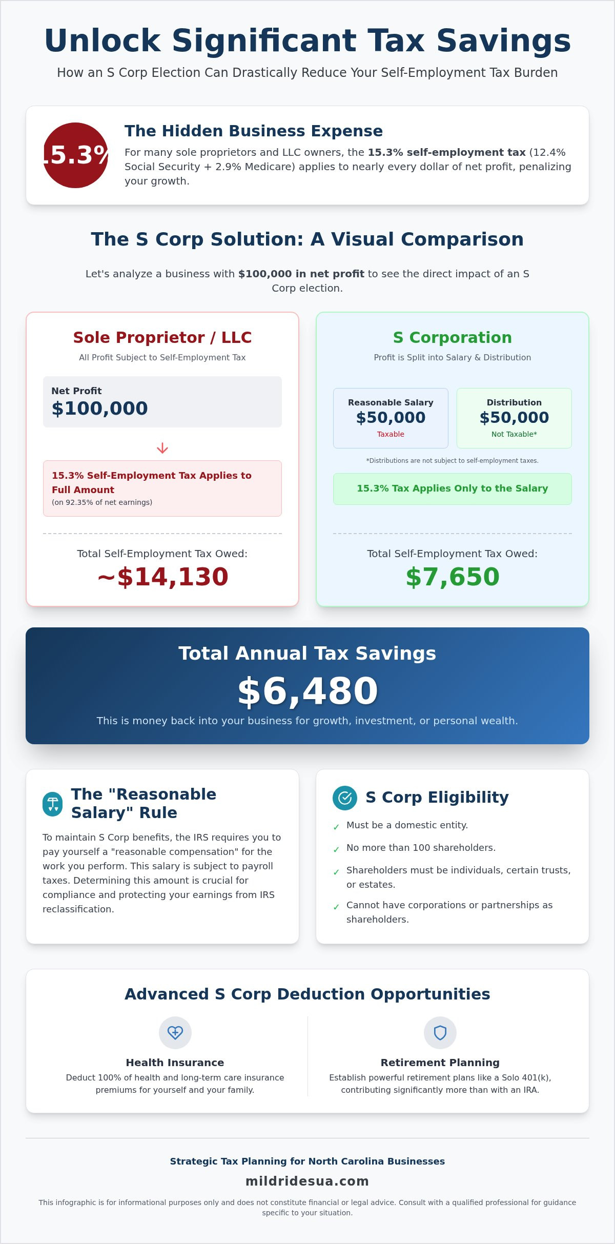 S Corp Tax Benefits: 2026 Guide for Small Businesses
