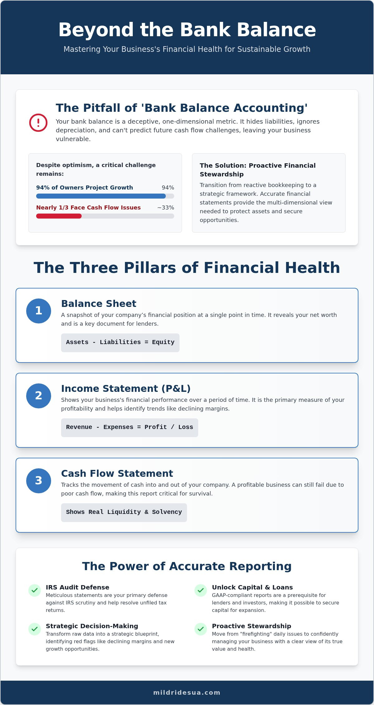 Small Business Financial Statement Guide 2026