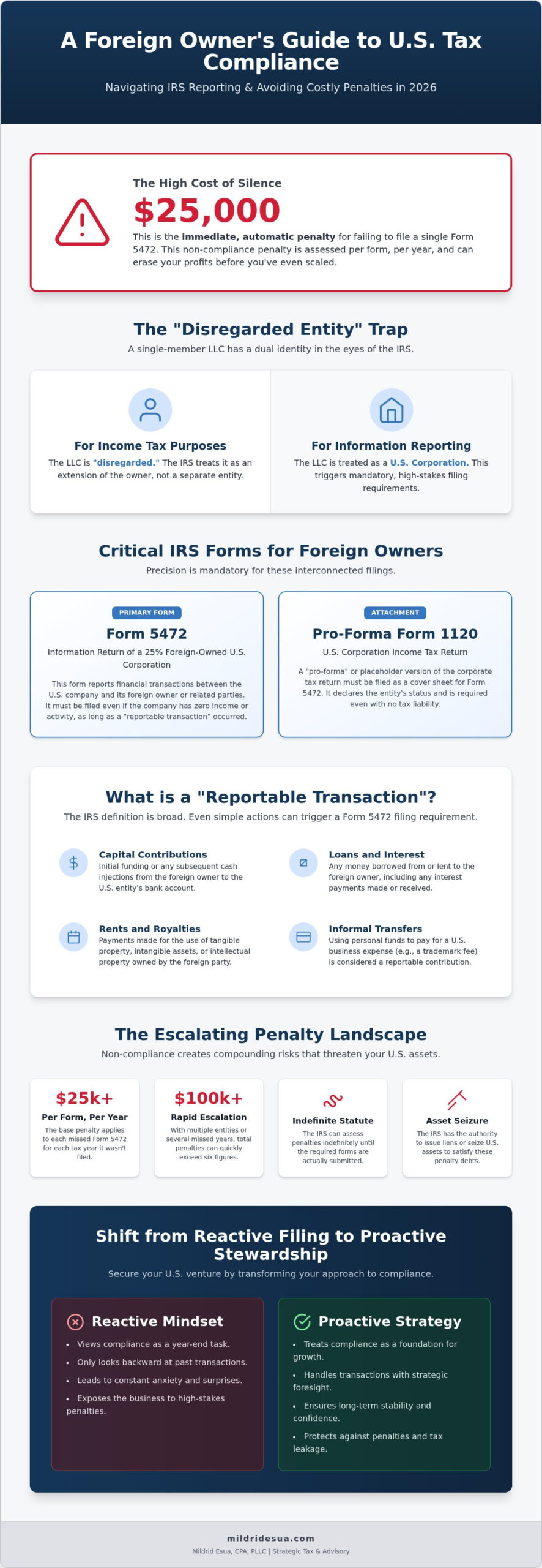 Tax Compliance for Foreign-Owned US Business: 2026 Guide