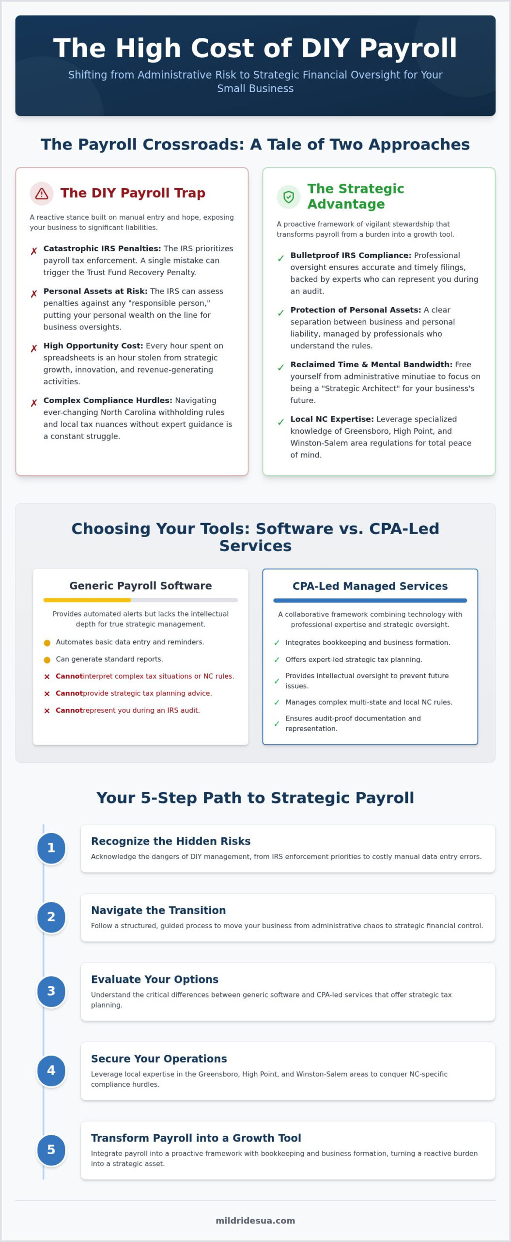 Transitioning to Outsourced Payroll for Small Business