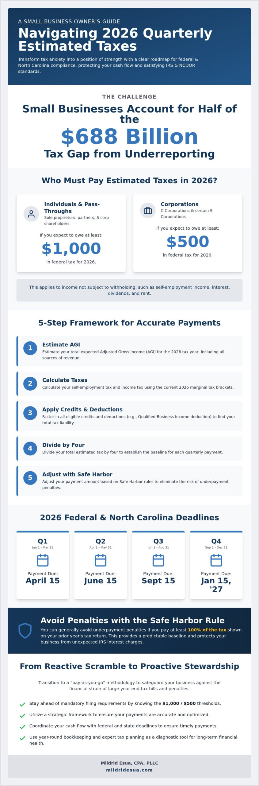 2026 Guide: Quarterly Estimated Tax for Small Business