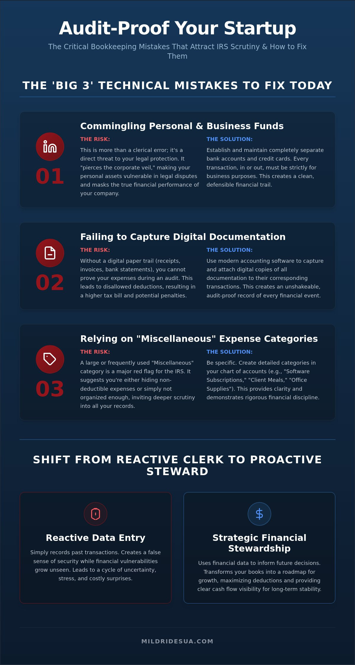 Common Bookkeeping Mistakes Small Businesses Make: A Strategic Guide to Avoiding IRS Scrutiny