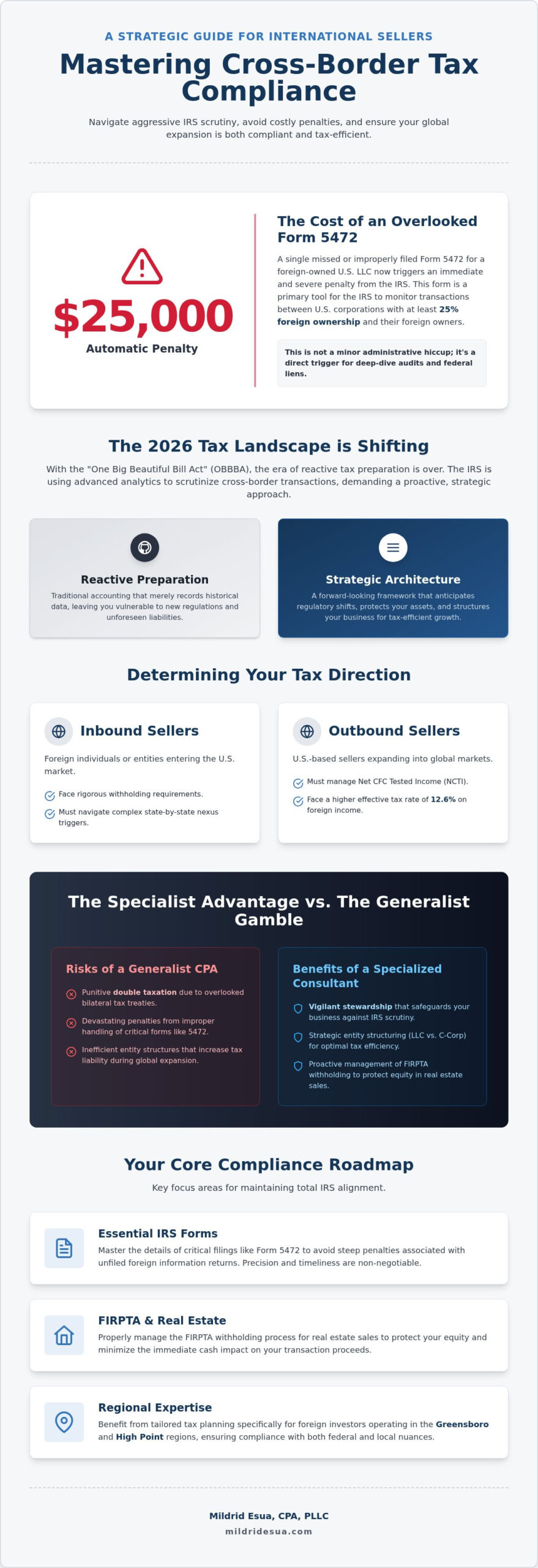 Expert Tax Consultant for International Sellers: Navigating 2026 Global Compliance
