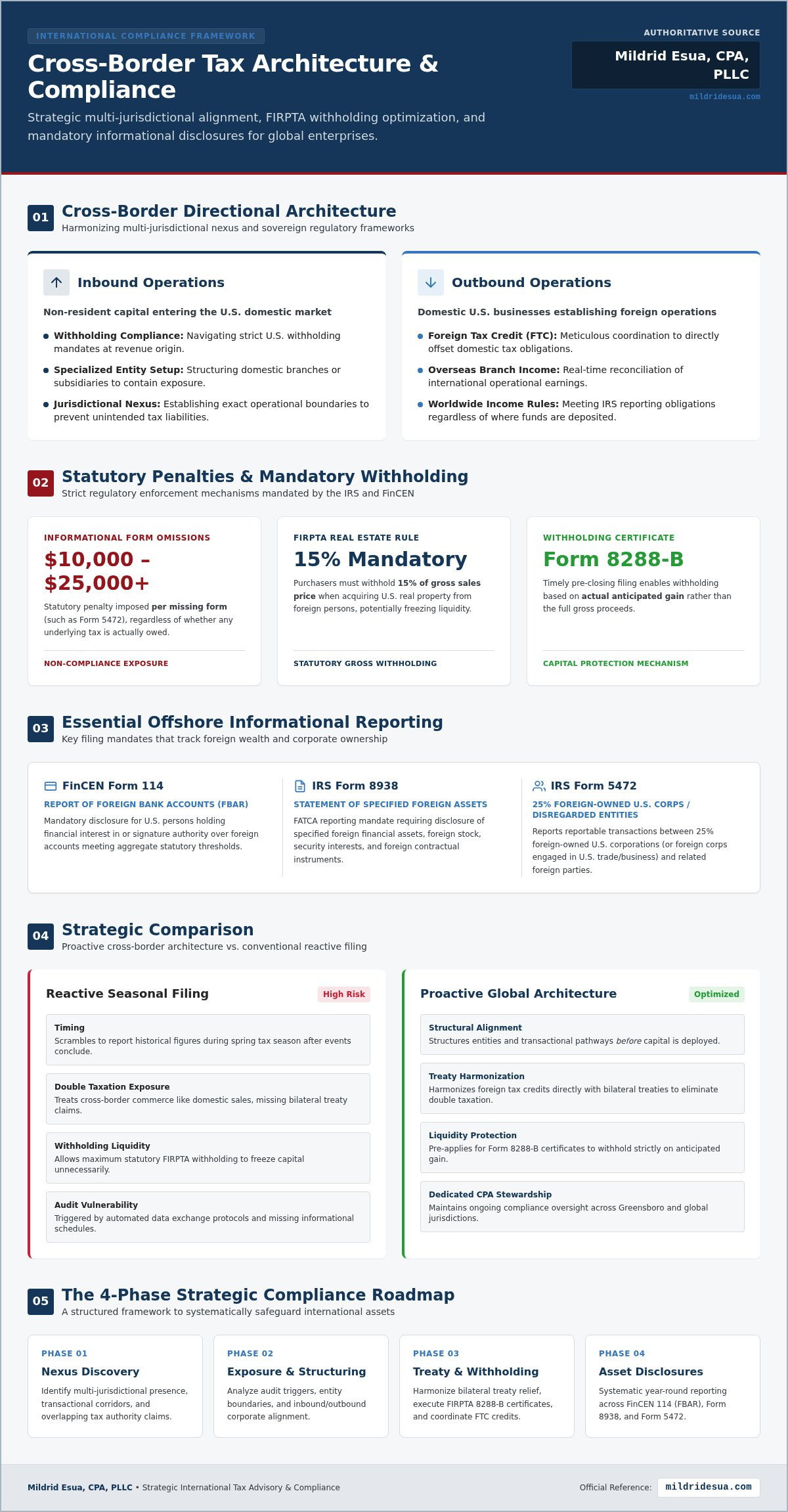 Global Tax Solutions for Greensboro Businesses & Residents