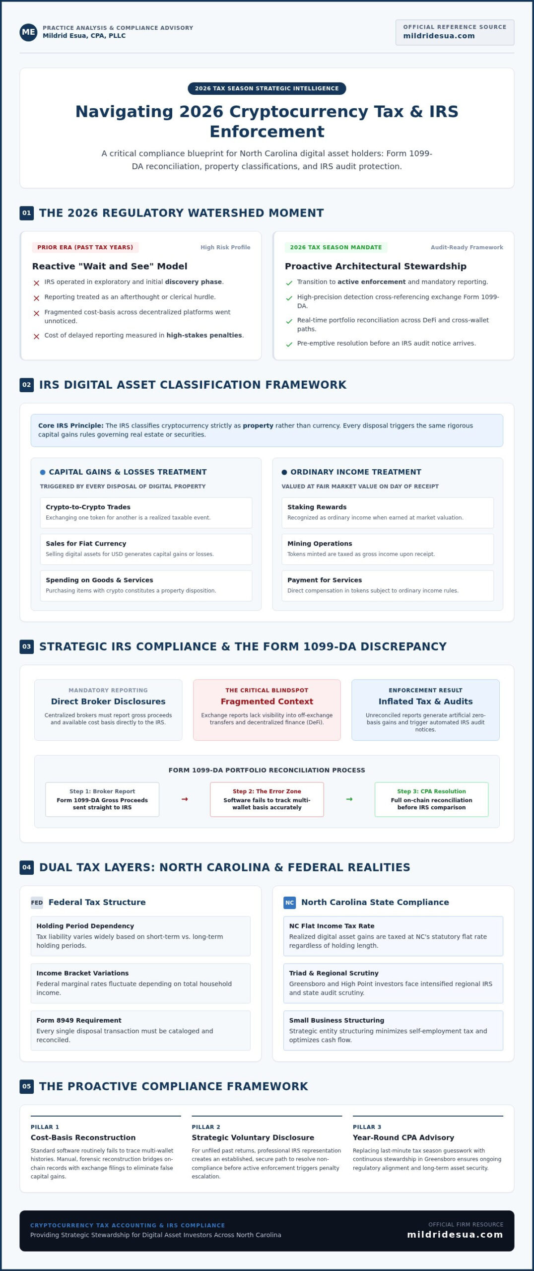 Greensboro Crypto Tax Accountant & IRS Compliance Guide