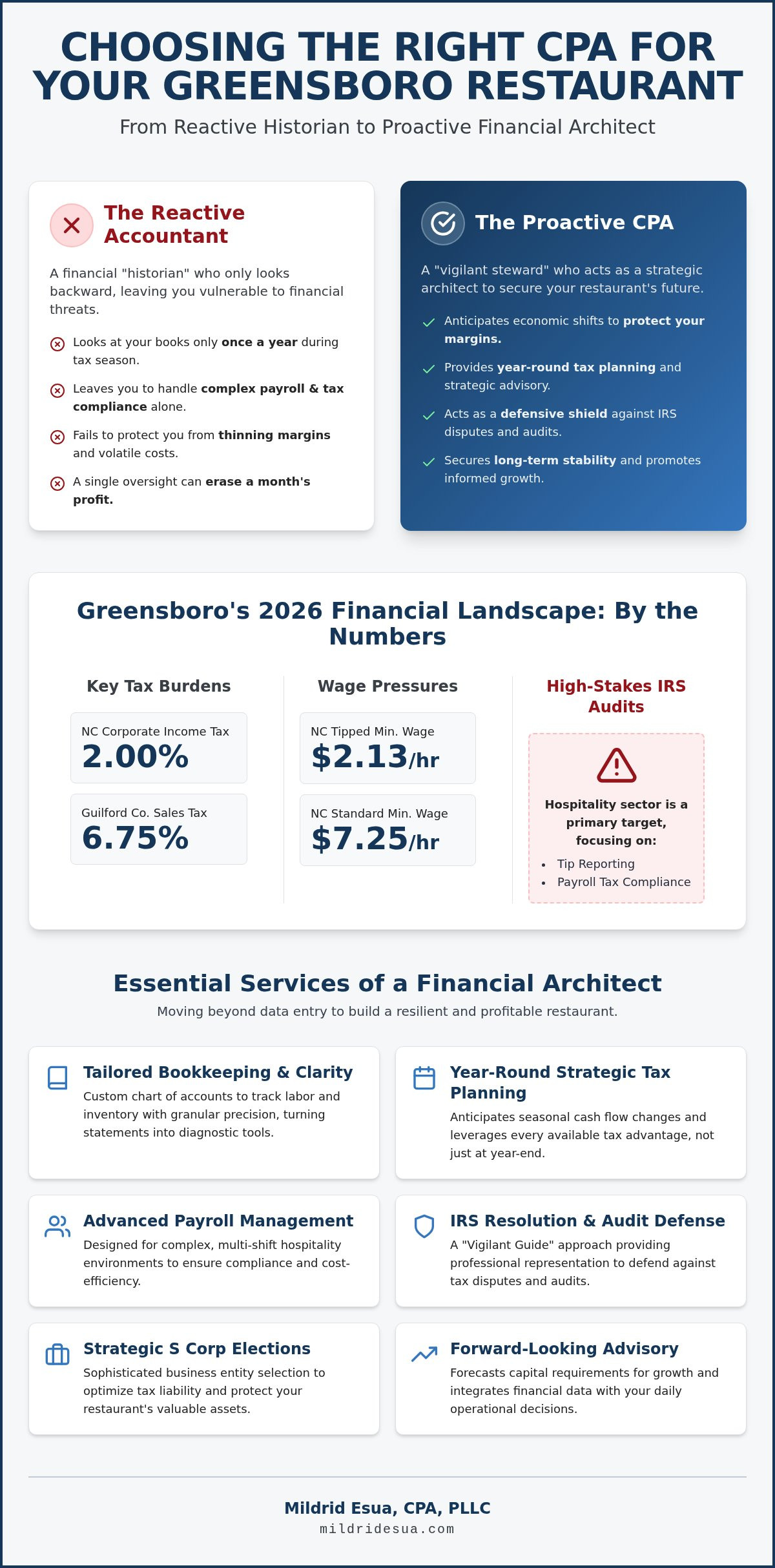 Greensboro Restaurant CPA: 2026 Strategic Buying Guide