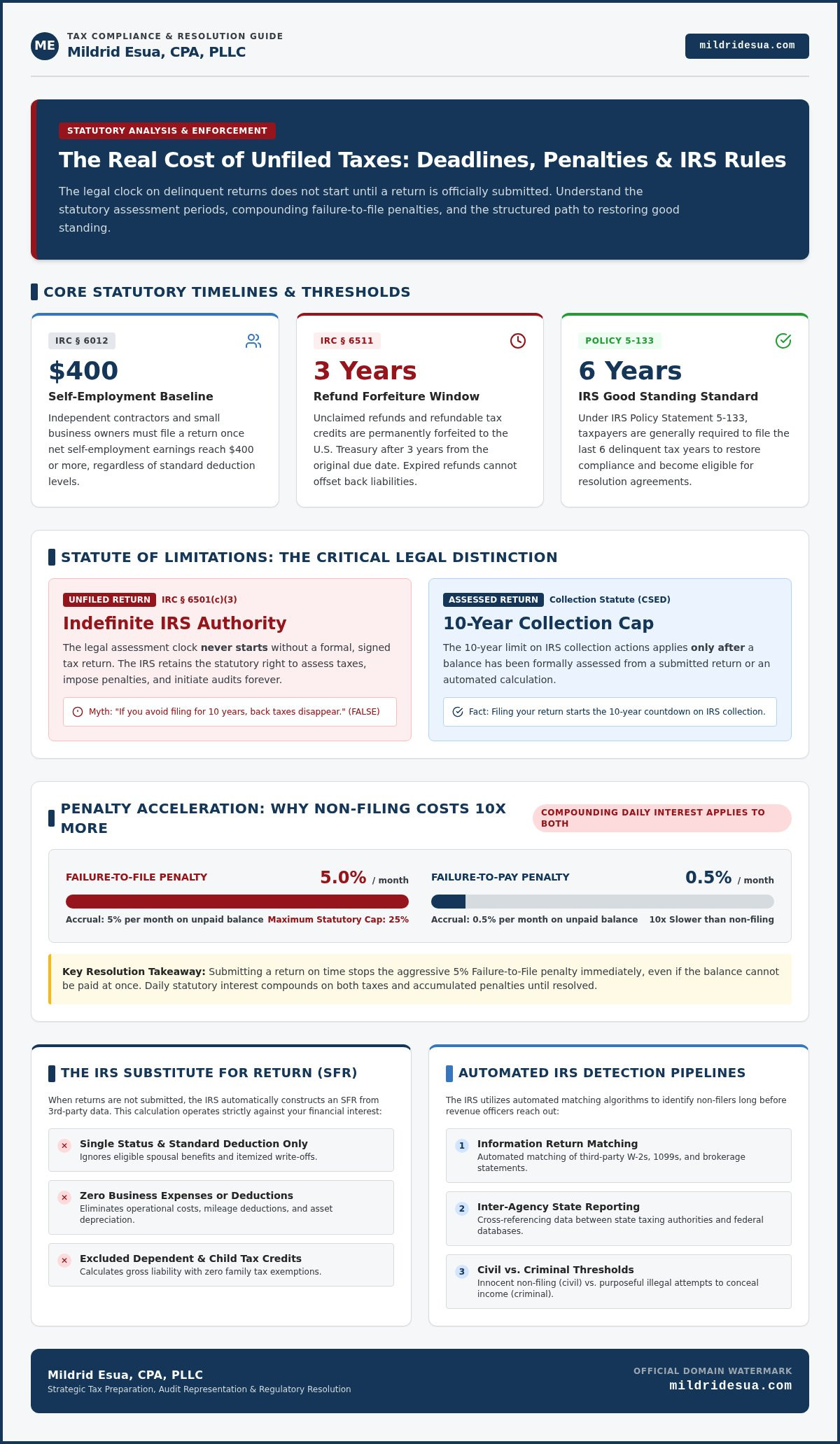 How Long Can You Go Without Filing Taxes? The Legal Timeline and Hidden Risks