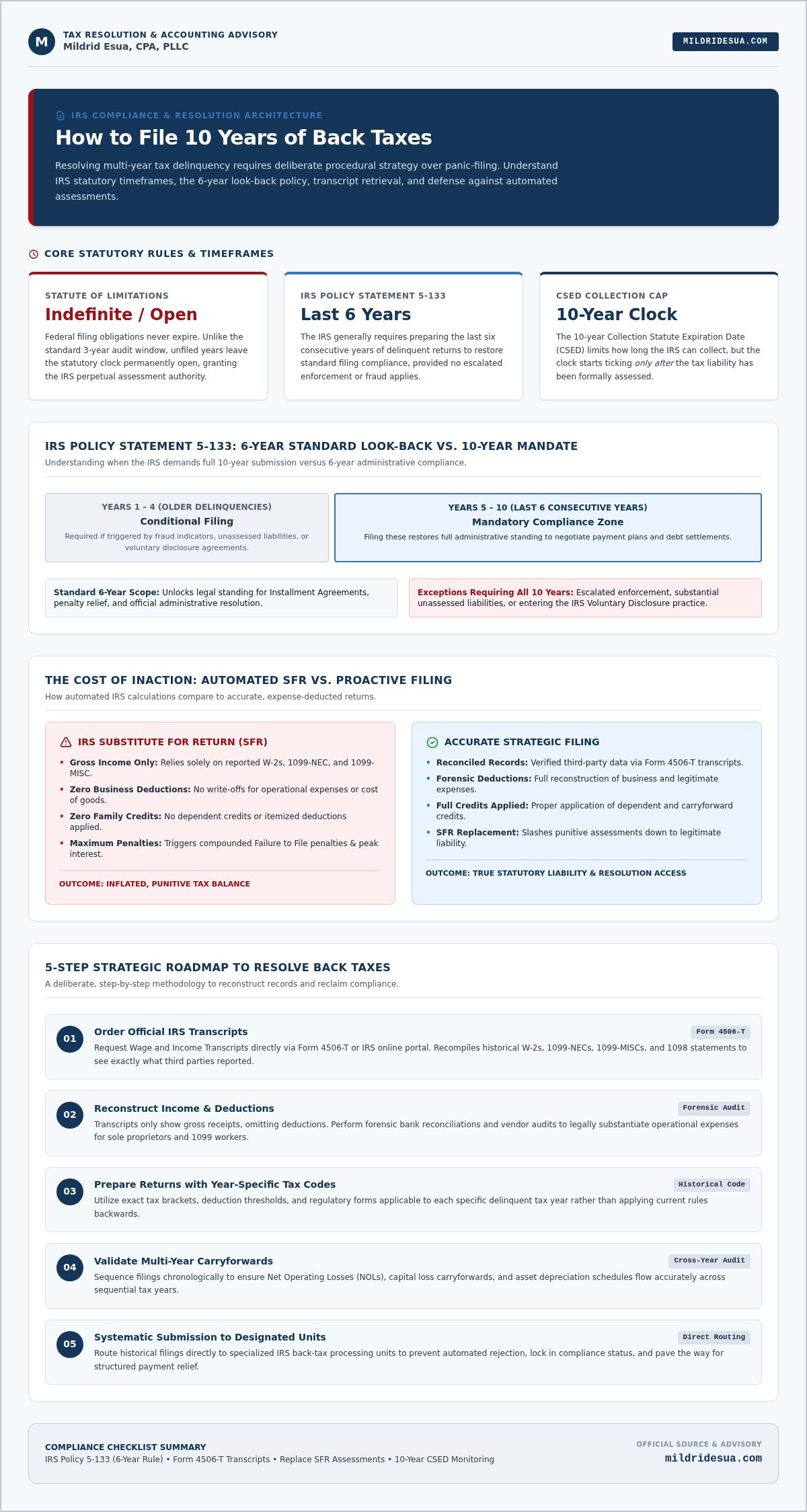 How to File 10 Years of Back Taxes: IRS Compliance Guide