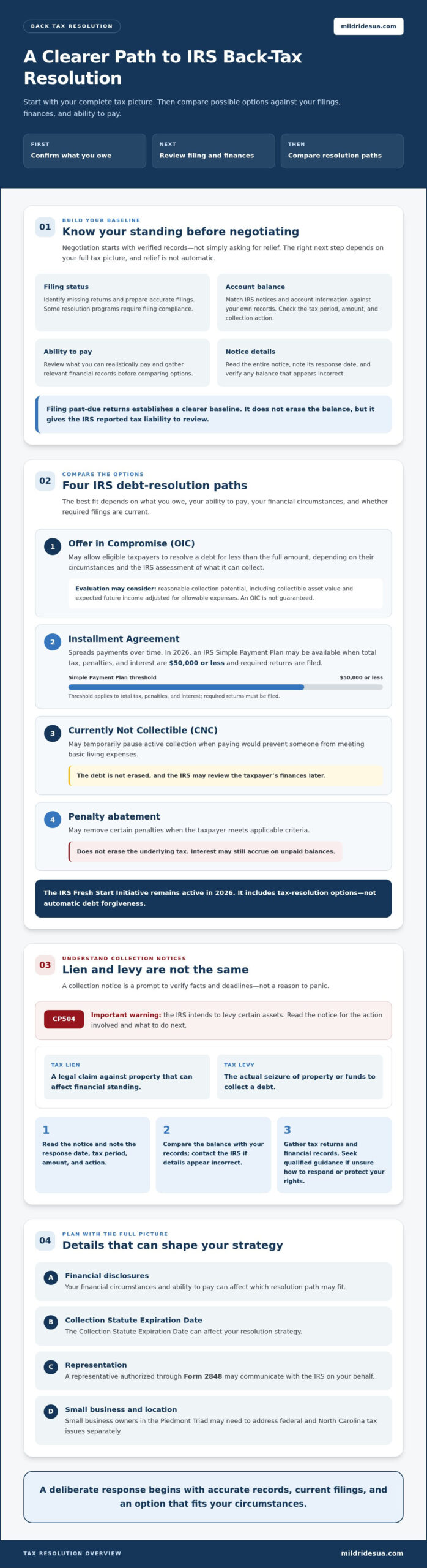 How to Negotiate with the IRS on Back Taxes: A 2026 Strategic Guide