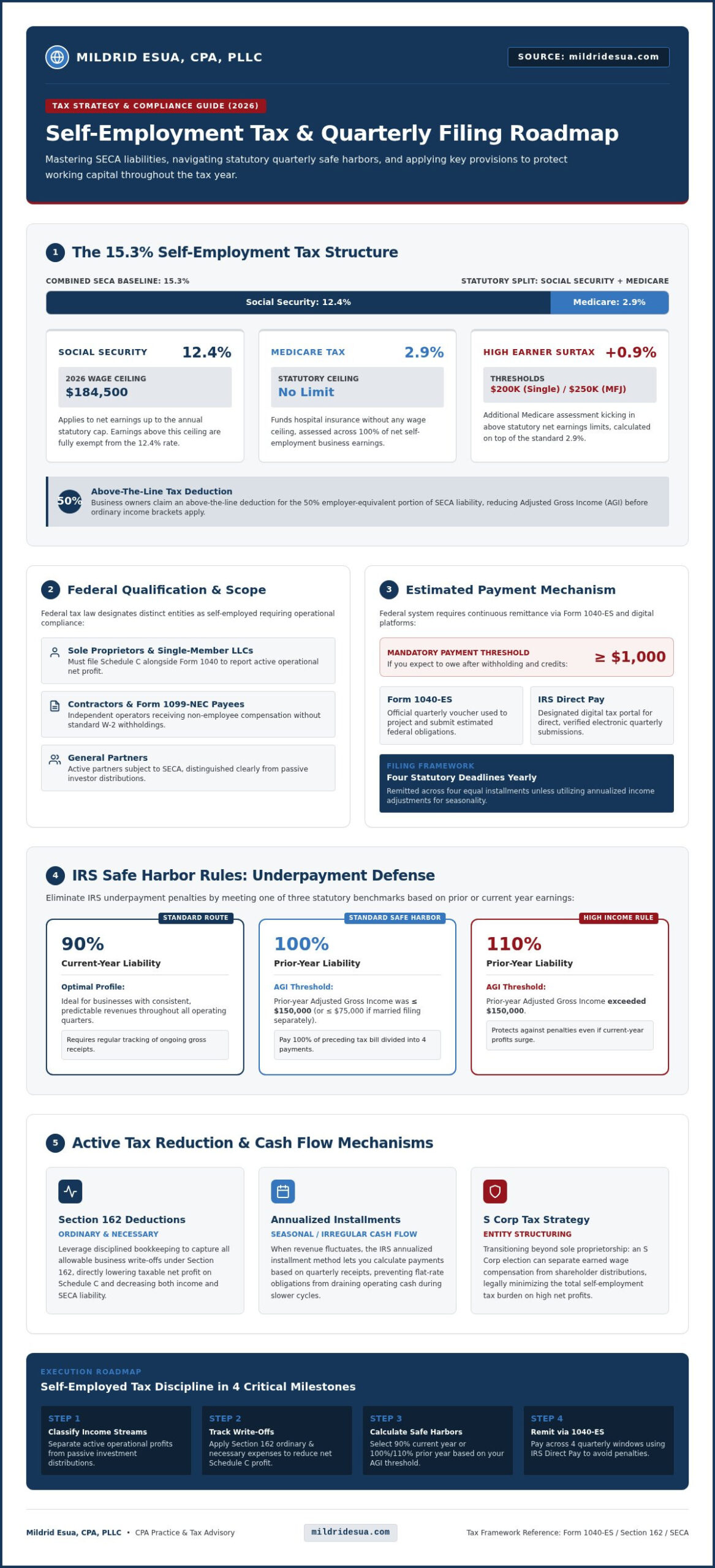 How to Pay Taxes When Self-Employed: A Complete 2026 Step-by-Step Guide