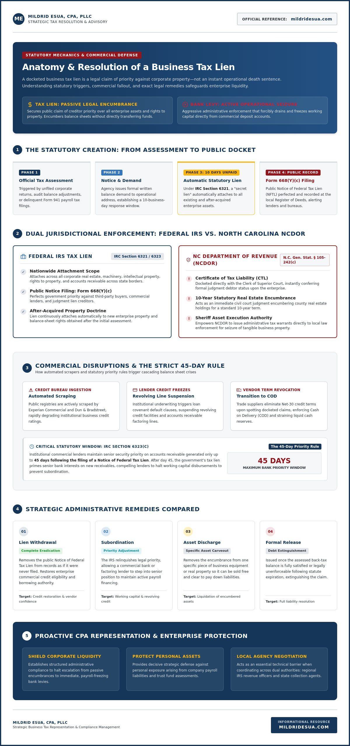 How to Resolve a Business Taxes Lien in Greensboro
