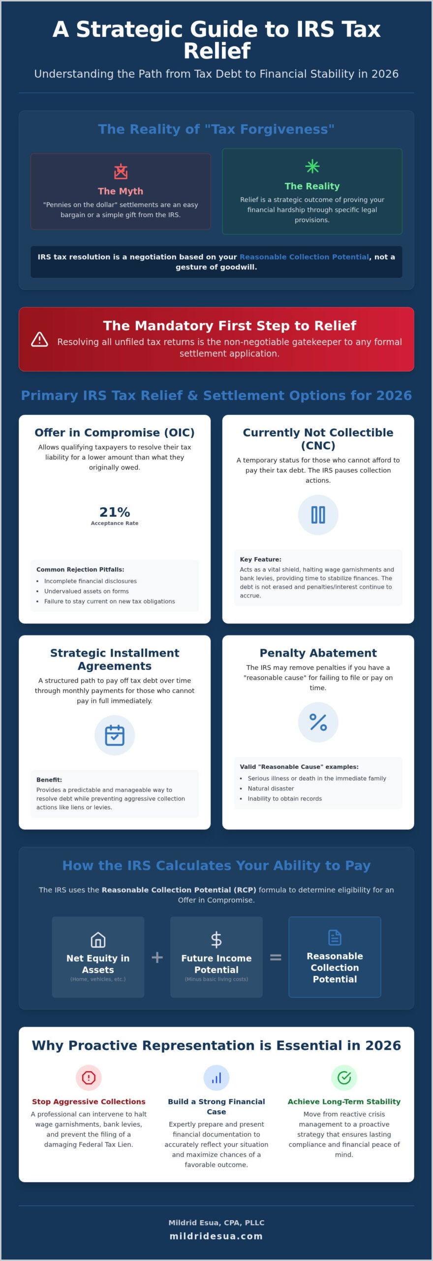 IRS Back Tax Forgiveness Programs: A 2026 Strategic Guide to IRS Relief