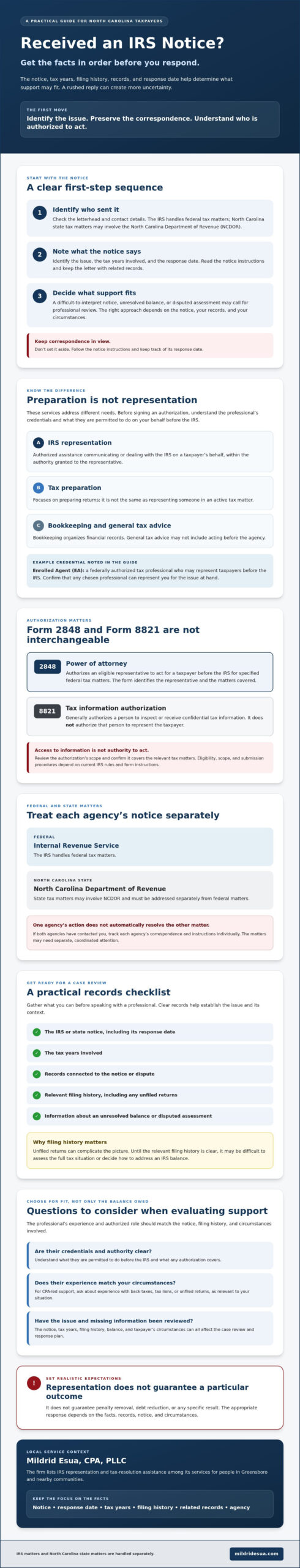 IRS Representation in North Carolina: How to Prepare