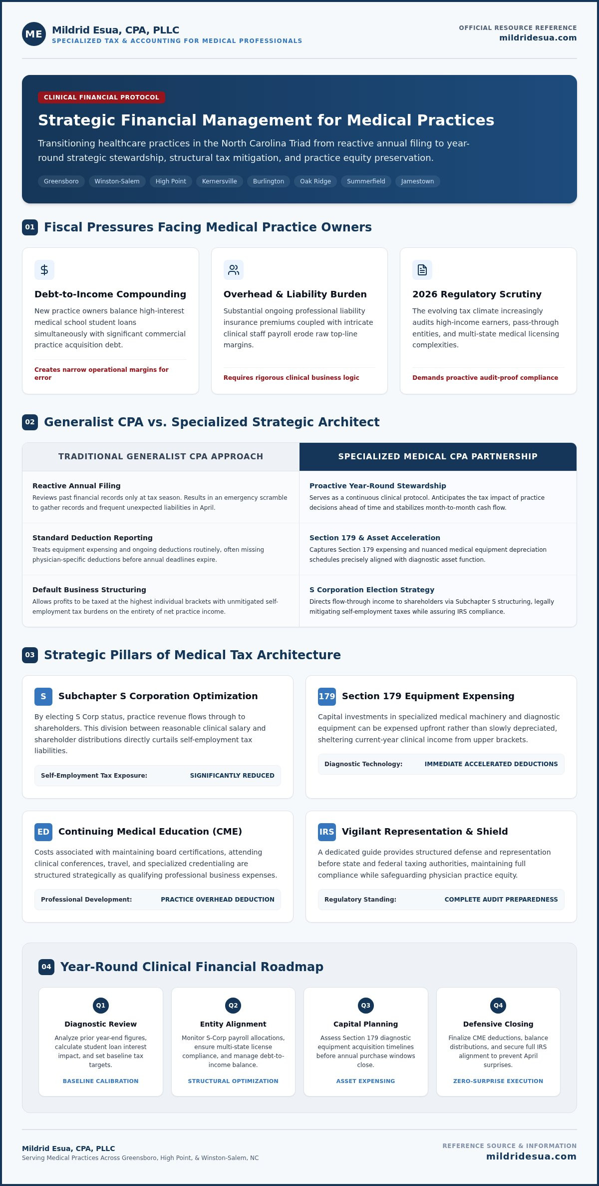 Medical Tax & Accounting Services in Greensboro & High Point
