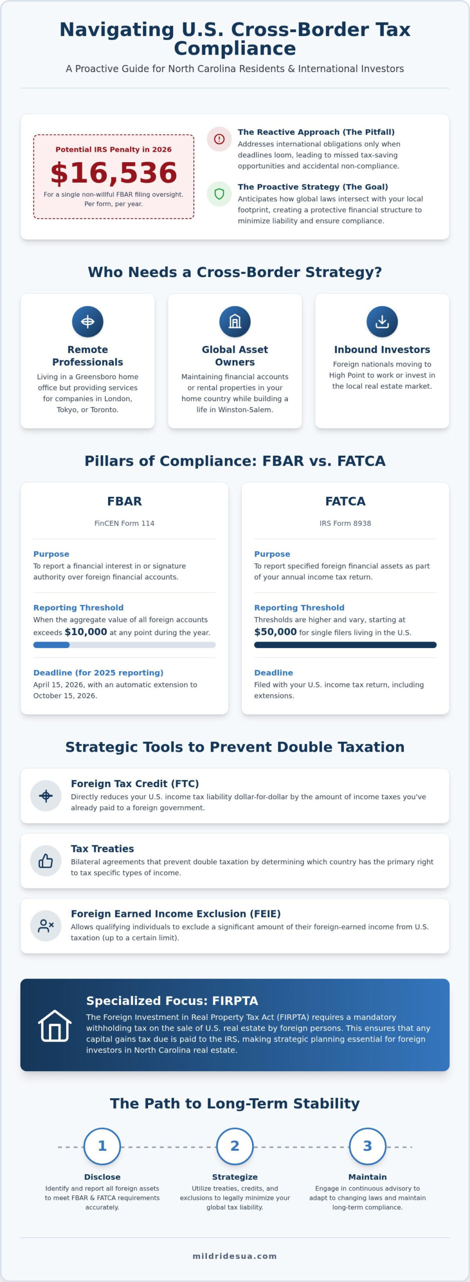 Strategic Cross-Border Tax Planning in North Carolina: A 2026 Compliance Guide