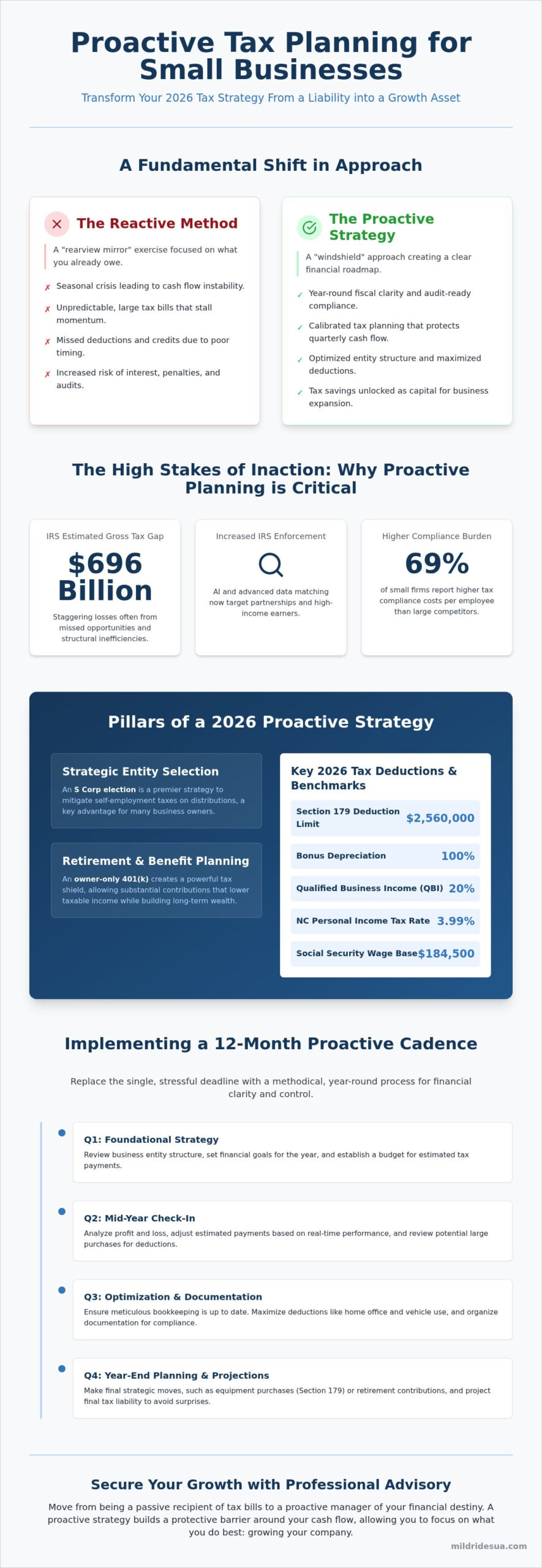 Tax Planning for Small Business: 2026 Strategic Growth Guide